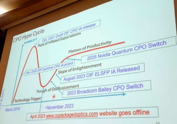 Editorial Viewpoint: CPO's Opportunities and Challenges