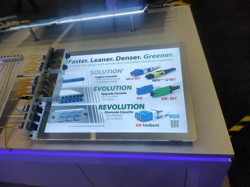 From GTC to OFC(10)： Connector for CPO