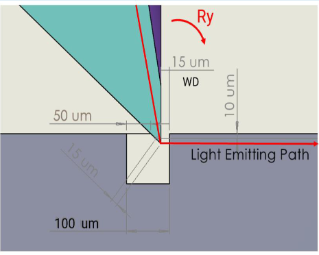 Sunyu Photonics Breaks Through PIC Mass Production Bottleneck: Wafer-Level Edge-Coupling Test Platform Based on Polished FAU Probes